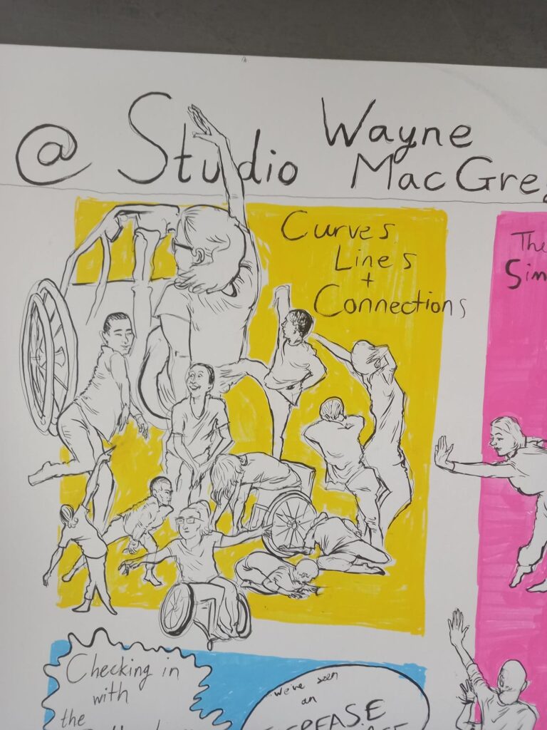 Full Graphic Recording for a workshop with choreographer Lisa Simpson for charity Sense