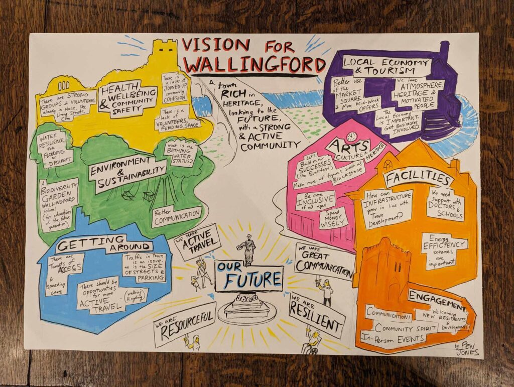 A piece of visual recording or visual minutes for a town hall forum meeting