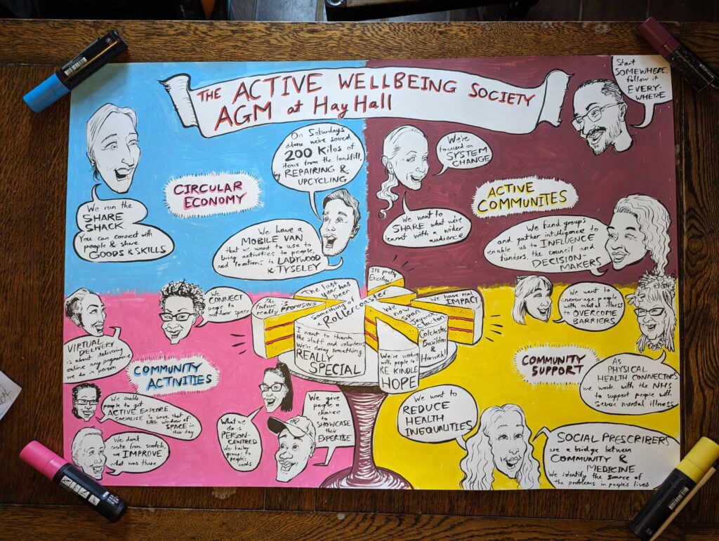 Visual recording or visual minutes for an AGM