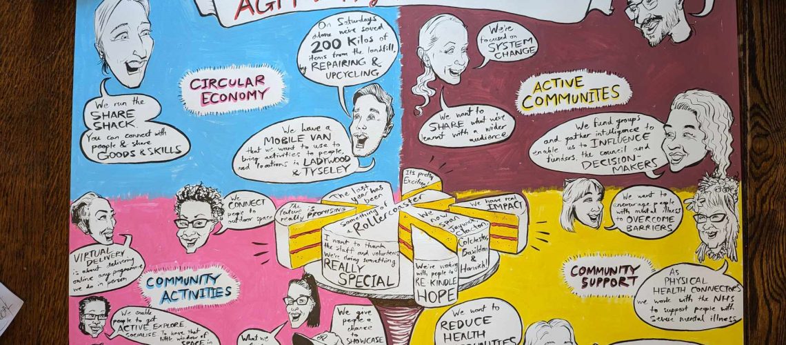 Graphic recording of an AGM